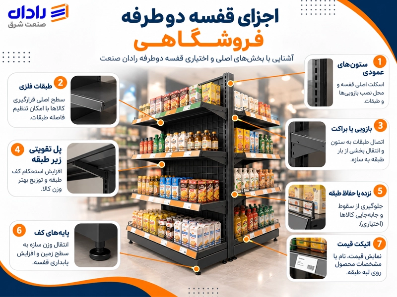 اجزای قفسه دوطرفه فروشگاهی