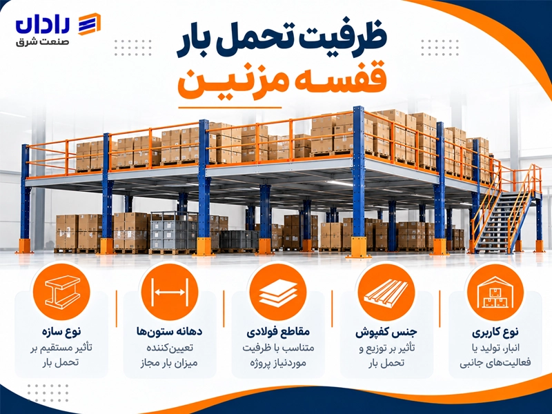 ظرفیت تحمل بار در قفسه مزنین به چه عواملی بستگی دارد؟