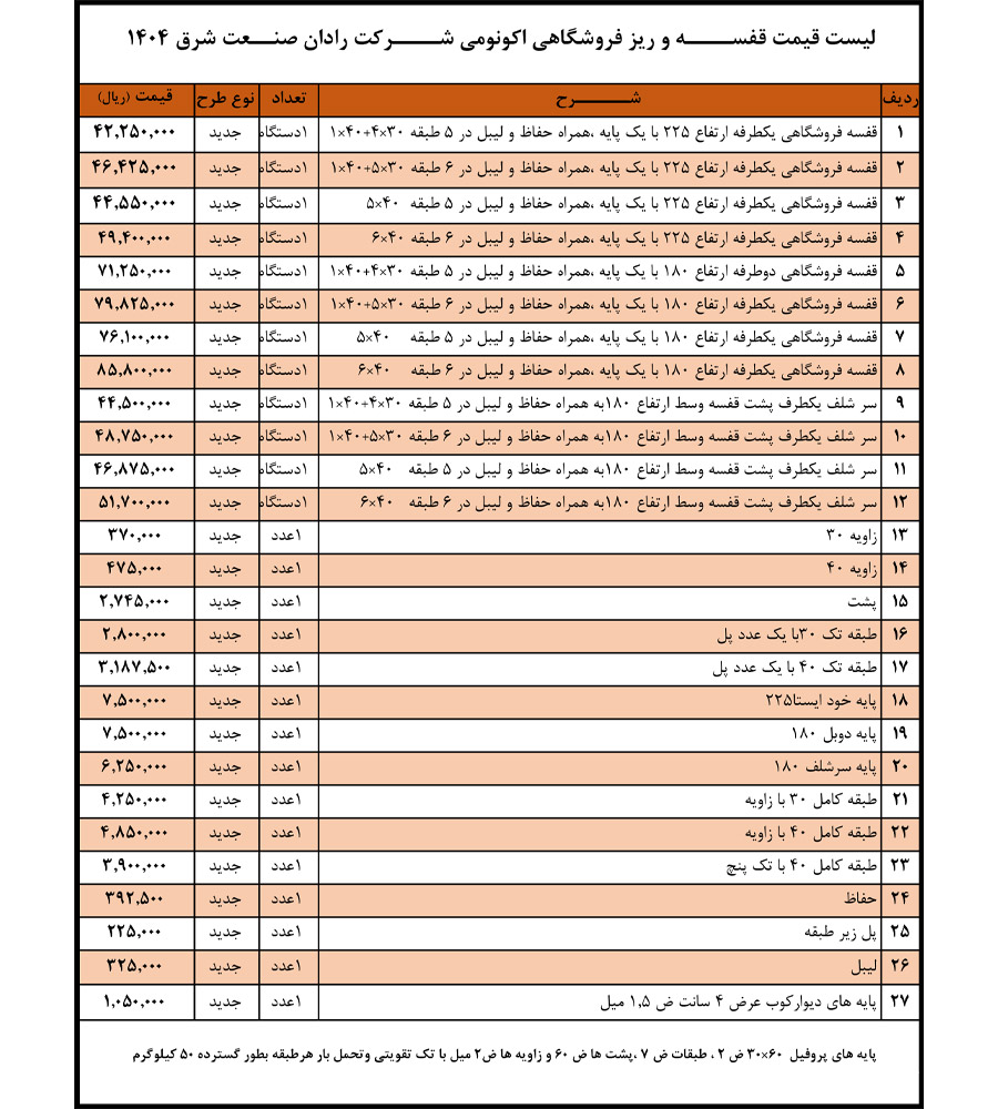 لیست قیمت قفسه و ریز فروشگاهی اکونومی رادان صنعت شرق
