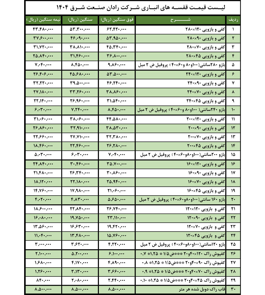 لیست قیمت قفسه های انباری رادان صنعت شرق