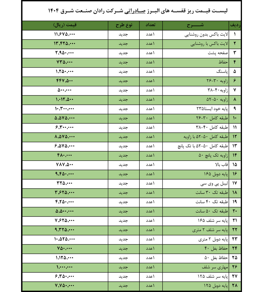 لیست قیمت ریز قفسه البرز صادراتی رادان صنعت شرق