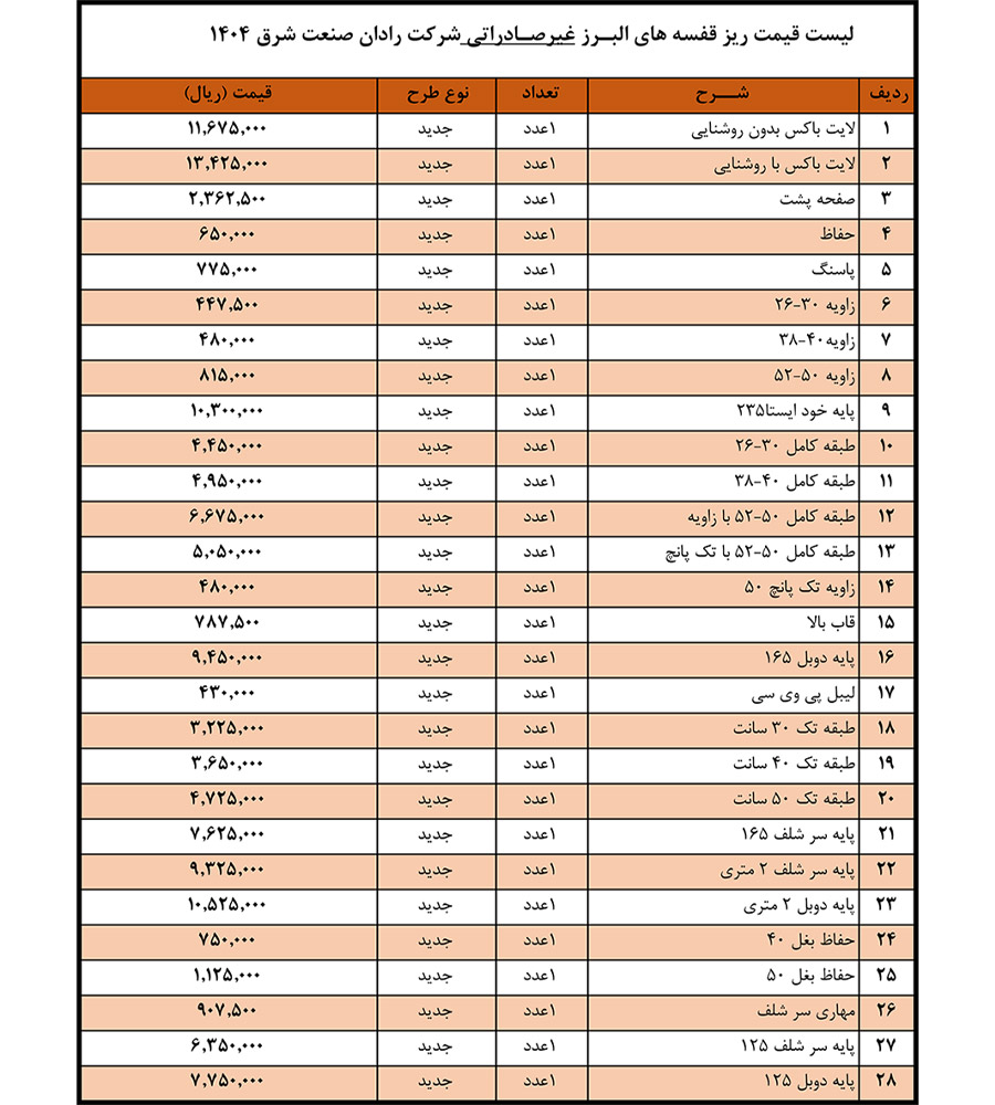 لیست قیمت ریز قفسه البرز غیر صادراتی رادان صنعت شرق