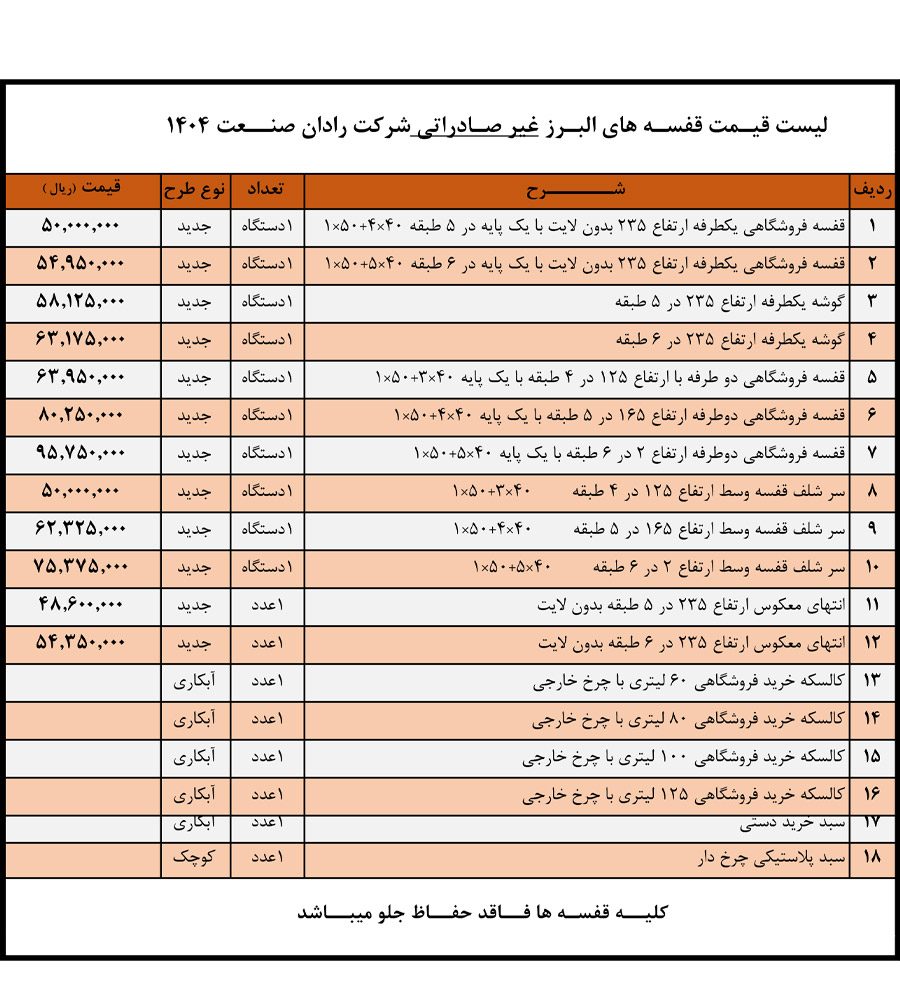 لیست قیمت قفسه البرز غیر صادراتی رادان صنعت شرق